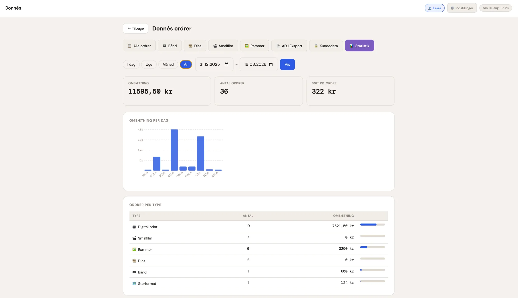 The statistics module gives an at-a-glance view of the shop's revenue broken down by day, week, month, and year. It shows which order types generate the most turnover and which staff members have handled the most orders during a given period. A simple bar chart displays revenue over time, making it easy to spot busy periods or emerging trends.